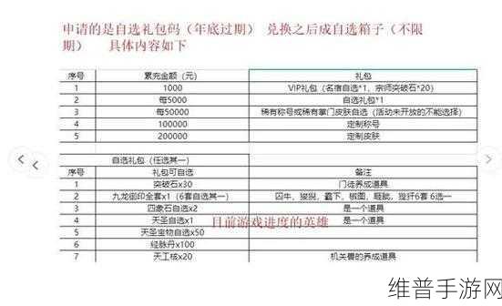 放开那三国2礼包码全攻略，解锁海量福利的秘籍