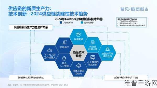 GenAI与模拟技术，手游公司供应链可见性的创新突破