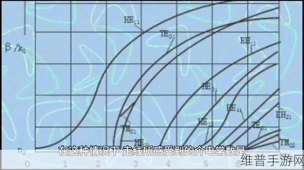 手游攻略，揭秘介电常数测量及其在电磁波中的影响