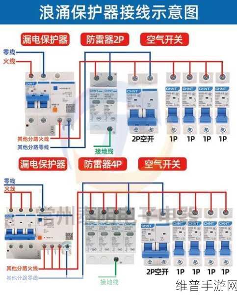 浪涌保护器在手游公司电器设备中的守护作用详解