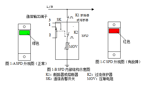 浪涌保护器在手游公司电器设备中的守护作用详解