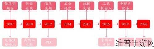 中国矿大与汇川技术签约，探索手游技术革新与人才培养新路径
