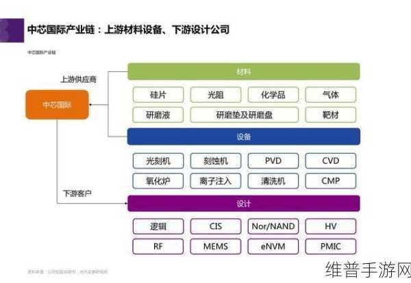 半导体热潮下的手游攻略，基金布局牛股，助力游戏产业飞跃