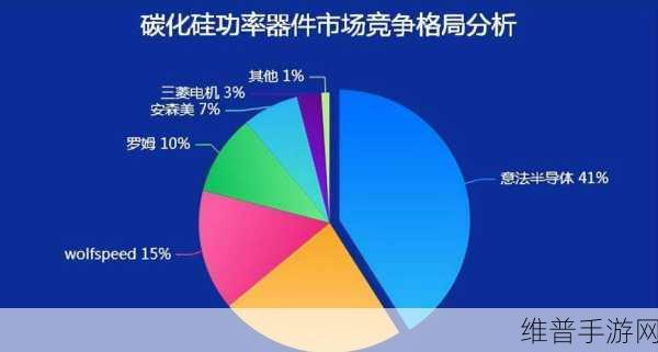 SiC市场激战正酣，万年芯在碳化硅领域的深耕与未来展望