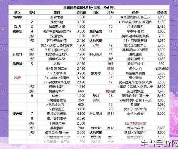 魔兽世界手游攻略，解锁阿古斯前置任务的全面指南
