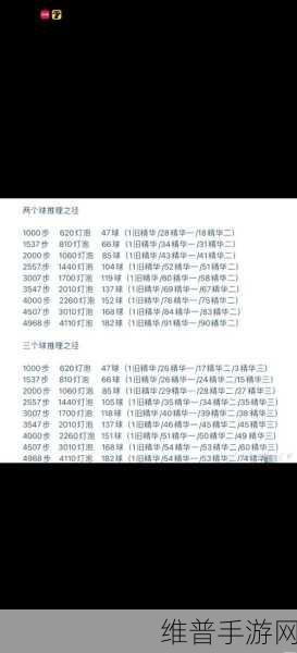 第五人格第二赛季推理之径全攻略，如何高效通关