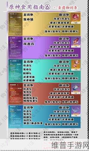 原神高效资源管理，六级圣遗物本刷取策略全解析