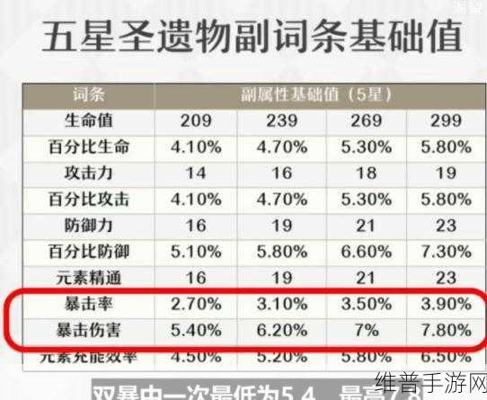 原神高效资源管理，六级圣遗物本刷取策略全解析