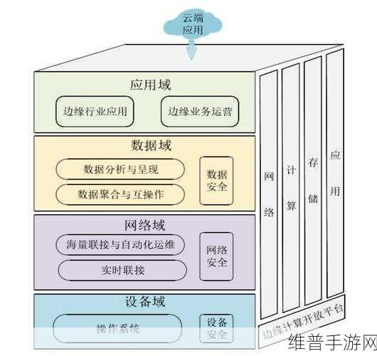 Orin芯片与边缘计算结合，手游公司的数据攻略新利器