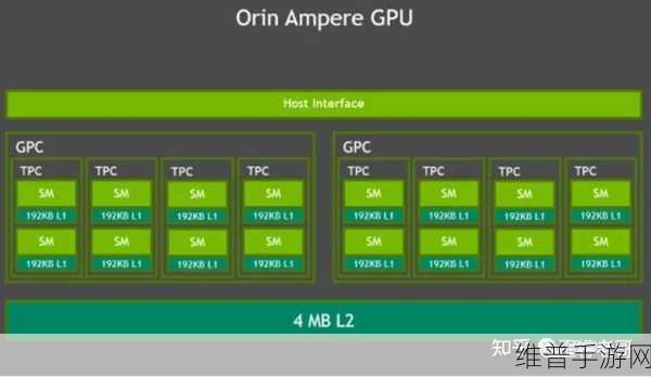 Orin芯片与边缘计算结合，手游公司的数据攻略新利器