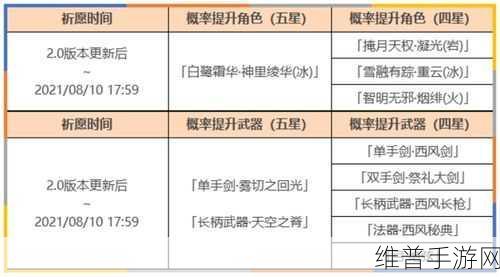 原神新手祈愿深度解析，值得抽吗？