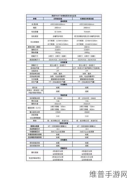 特斯拉上海超级工厂Q1出货热潮，新Model Y手游攻略数据大揭秘