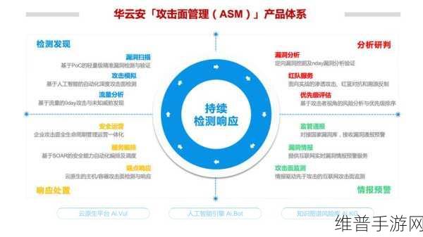 手游攻略新纪元，身边云探索零工经济，重塑企业弹性人才管理战略
