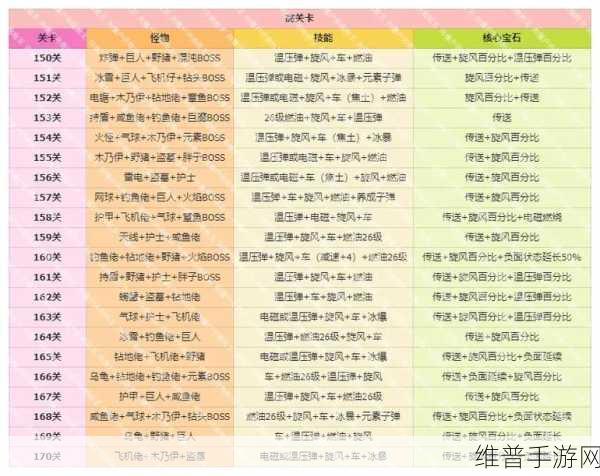 向僵尸开炮回血宝石获取全攻略，解锁你的生存之力