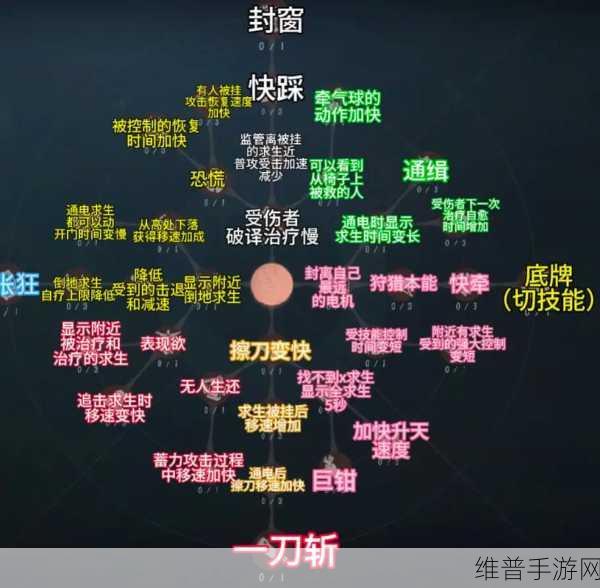 第五人格深度攻略，通缉天赋的重要性及高效管理策略