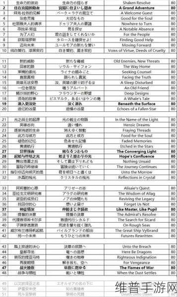 最终幻想7重制版支线任务攻略全面汇总