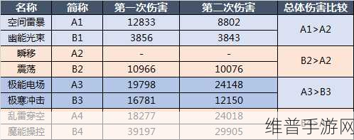 松诺盟传感器革新手游体验，工业级高性能助力精准攻略数据