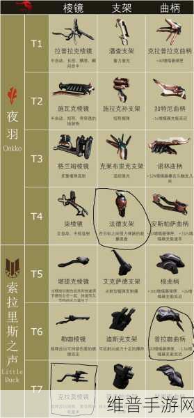 星际战甲手游深度攻略，并和MOD种类与运用详解