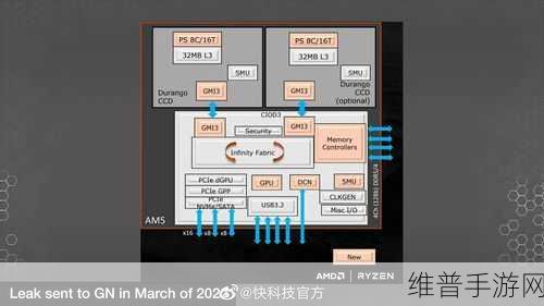 AMD Zen 4处理器变动对手游性能影响的深度剖析