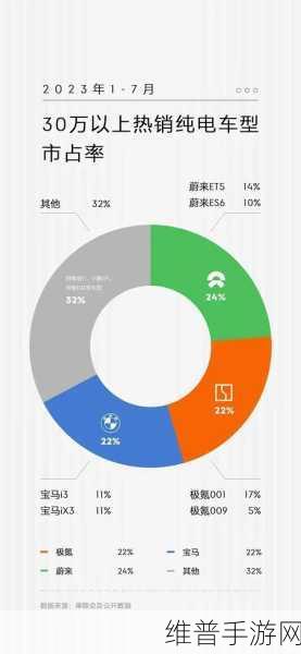 特斯拉极氪四维图新被曝非法测绘疑云？企业正面回应，手游攻略数据安全性再审视！