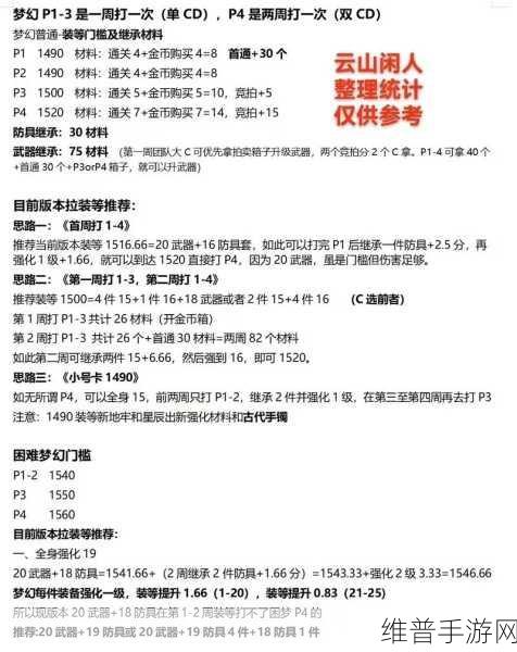 命运方舟强化材料获取与使用全攻略