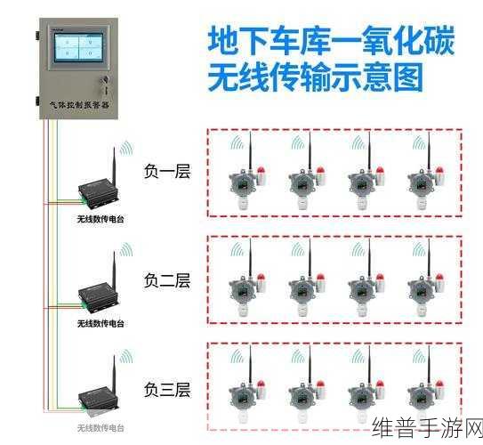 手游攻略新视角，简单了解华盛昌气体检测仪在虚拟安全监测中的应用