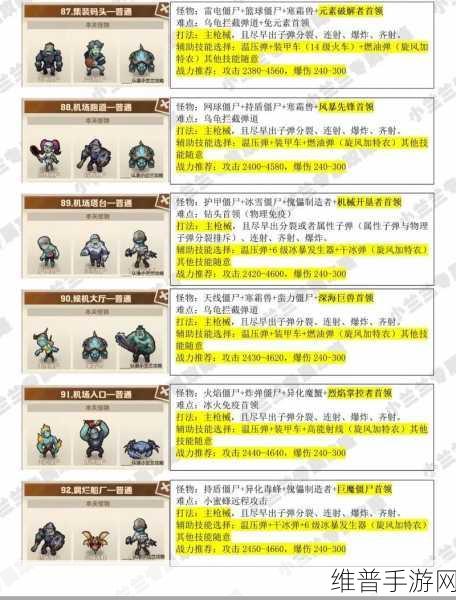 向僵尸开炮佣兵选择全攻略，谁才是你的最佳拍档？