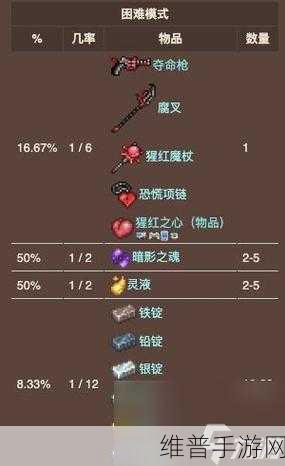 泰拉瑞亚手游攻略，全面解析如何获得地狱箱子钥匙