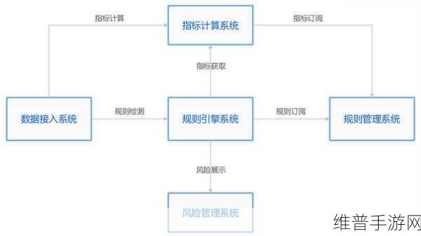 芯盾时代助力手游安全，深化中建科技统一身份认证平台建设攻略解析