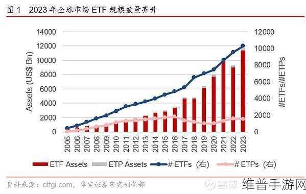 化工ETF火爆吸金下的手游市场，锂电新能源风口与手游盈利新机遇？