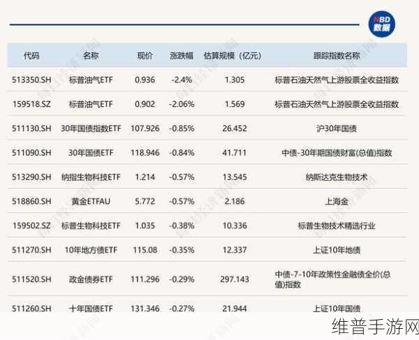 化工ETF火爆吸金下的手游市场，锂电新能源风口与手游盈利新机遇？