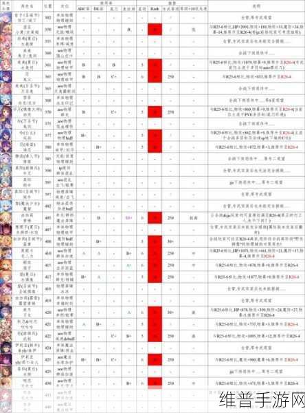 公主连结六星角色养成全攻略，揭秘所需材料数量