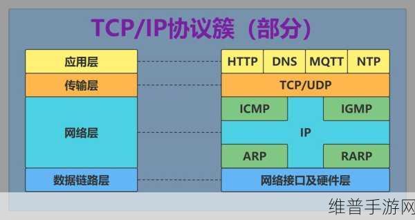 手游网络基石，深入解析以太网与TCP/IP的关系