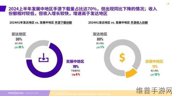全球智能手机生产放缓下的手游市场攻略与数据洞察
