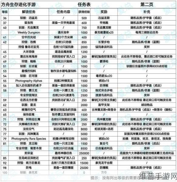非匿名指令同调队新手教学，打造开荒利器，解锁高效战斗策略