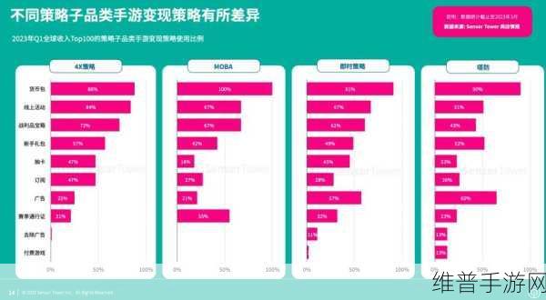 英特尔危机下的手游市场攻略与数据洞察