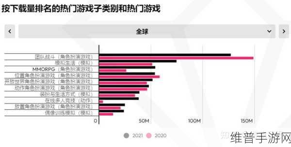 英特尔危机下的手游市场攻略与数据洞察