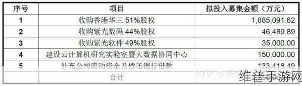 紫光股份大手笔，拟收购新华三30%股权，手游公司如何借鉴数据战略？