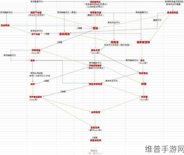重生细胞出生点大门开启方法全解析