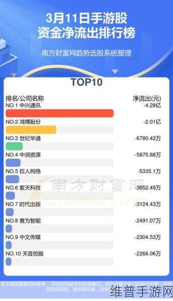 4G低功耗与带屏设备兴起，2025年消费类安防手游市场能否持续火爆？