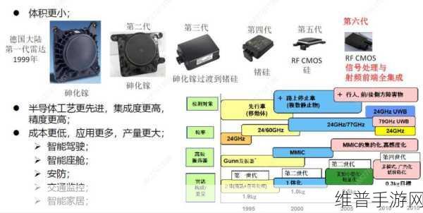 毫米波雷达技术优势解析及其在手游公司安防监控中的创新应用