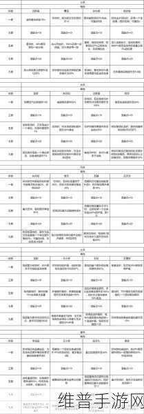 新仙剑奇侠传之挥剑问情侠客加点全攻略，打造你的专属战斗阵容