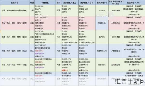 诛仙3手游逐霜角色法宝搭配全攻略