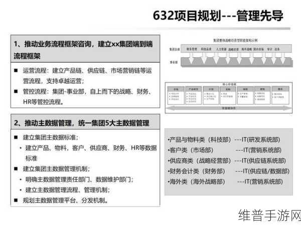 央企数科公司手游布局，项目VS产品路线，策略抉择深度剖析