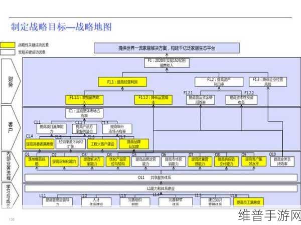 央企数科公司手游布局，项目VS产品路线，策略抉择深度剖析