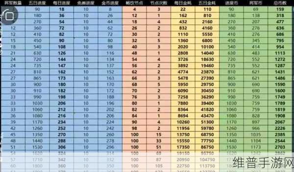 攻城掠地全攻略，揭秘金币元宝高效获取秘籍