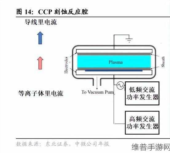 半导体巨头调整策略，关闭上海等3家工厂，手游公司如何应对？国产芯片替代加速下的新机遇