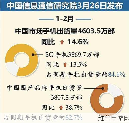 中国智能手机市场出货量同比下滑下的手游攻略新视角