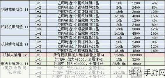 不思议迷宫时光碎片攻略,兑换顺序与获取方法详解