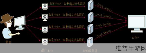 手游公司的网络安全挑战，防范勒索软件、网络钓鱼与DDoS攻击，确保数据安全